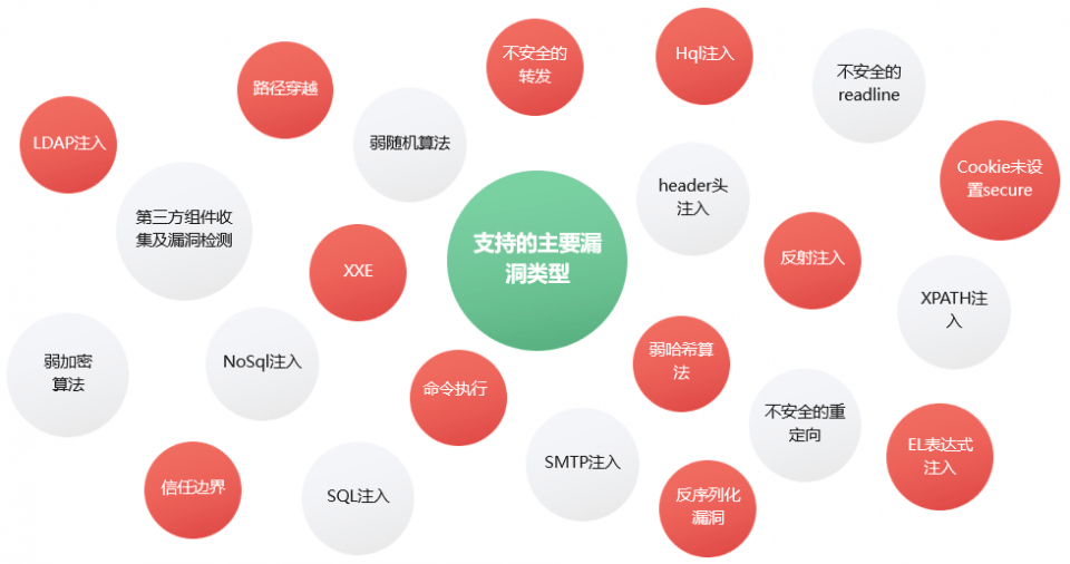 漏洞披露规则详解：从定义到实践，助你高效管理网络安全风险