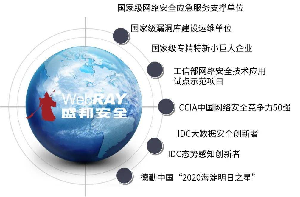 漏洞披露规则详解：从定义到实践，助你高效管理网络安全风险