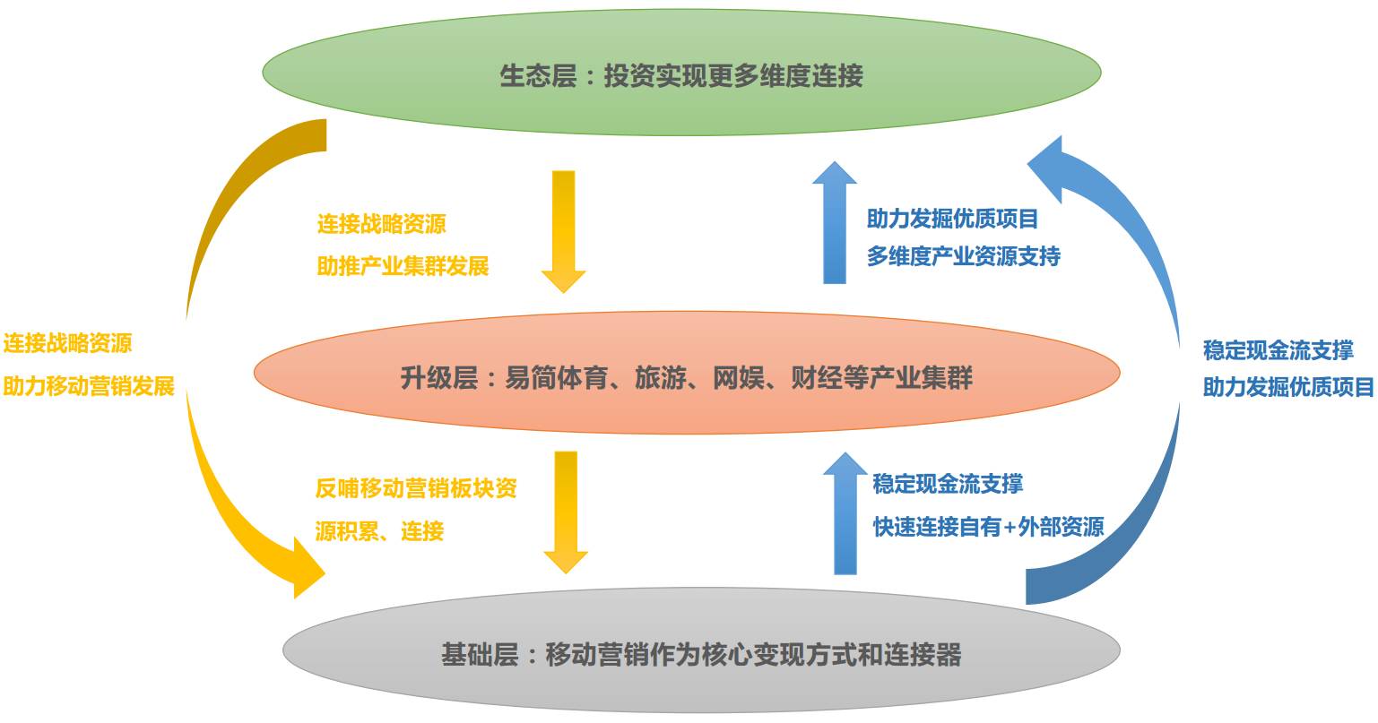 安全设备联动逻辑：构建协同防御体系，轻松应对网络威胁