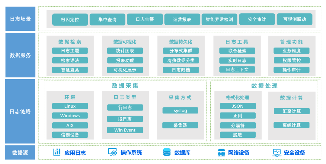 日志收集与分析标准：告别混乱，实现高效运维与安全合规