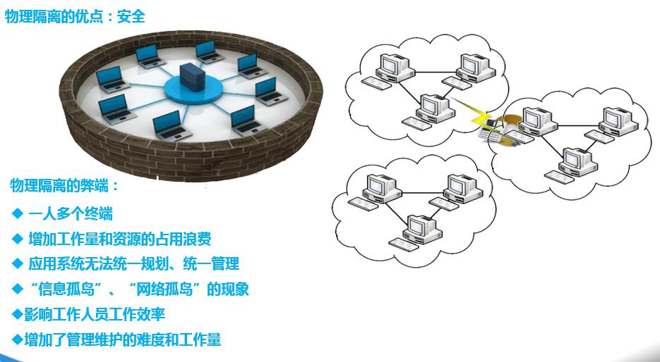 网闸部署与应用场景全攻略：从金融到医疗，轻松实现企业网络智能隔离防护