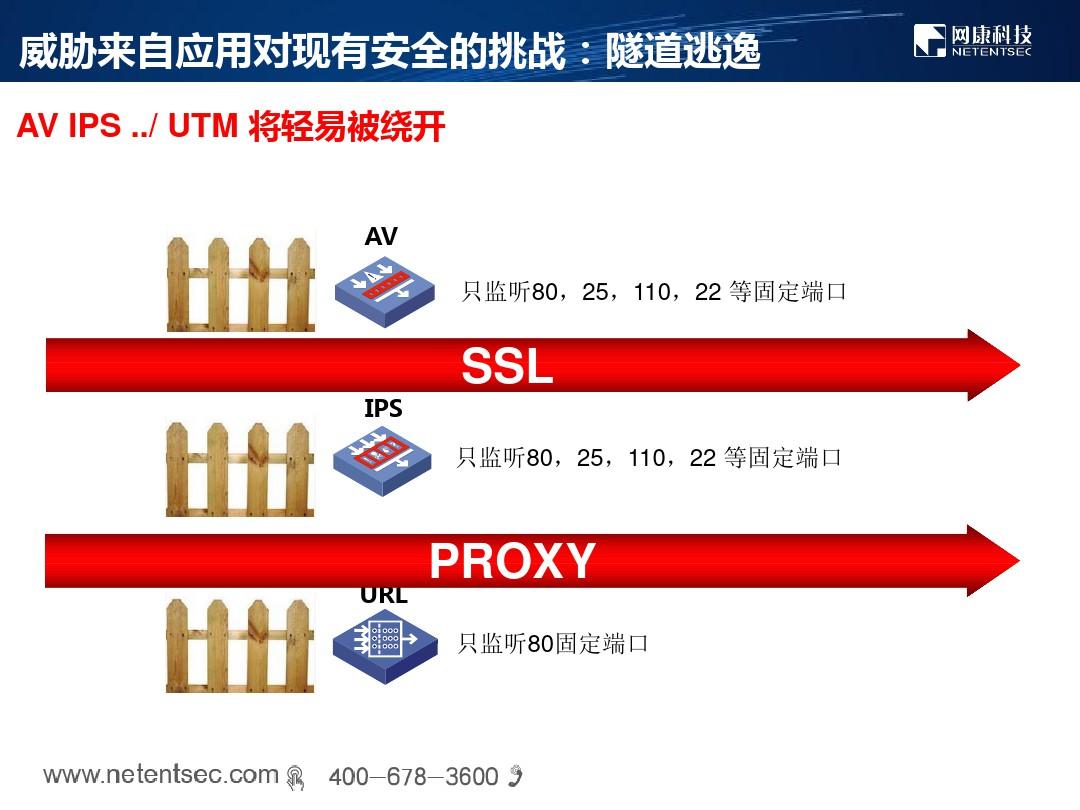 下一代防火墙（NGFW）功能全解析：轻松构建智能网络安全防线，告别传统防护漏洞