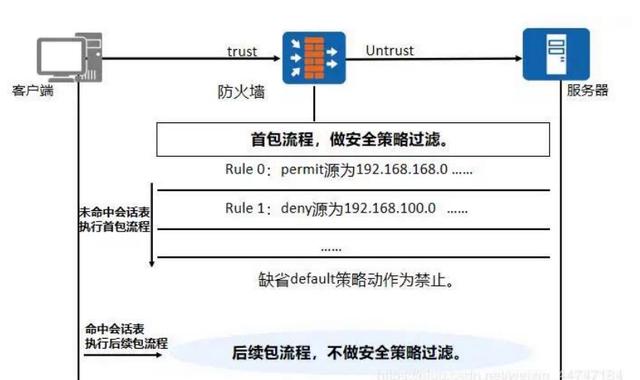统一威胁管理（UTM）组件详解：一站式解决企业网络安全难题，提升效率与防护力