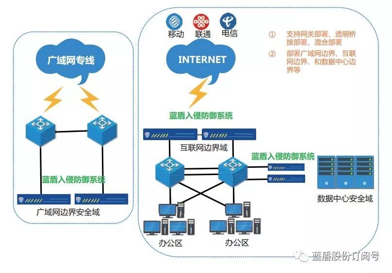 入侵防御系统（IPS）规则：从配置到优化的完整指南，轻松守护网络安全