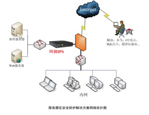 入侵防御系统（IPS）规则：从配置到优化的完整指南，轻松守护网络安全