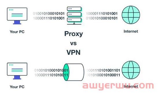 VPN加密协议对比：如何选择最适合你的隐身衣？