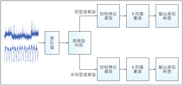无线入侵检测系统（WIDS）：守护无线网络安全，让办公更安心高效